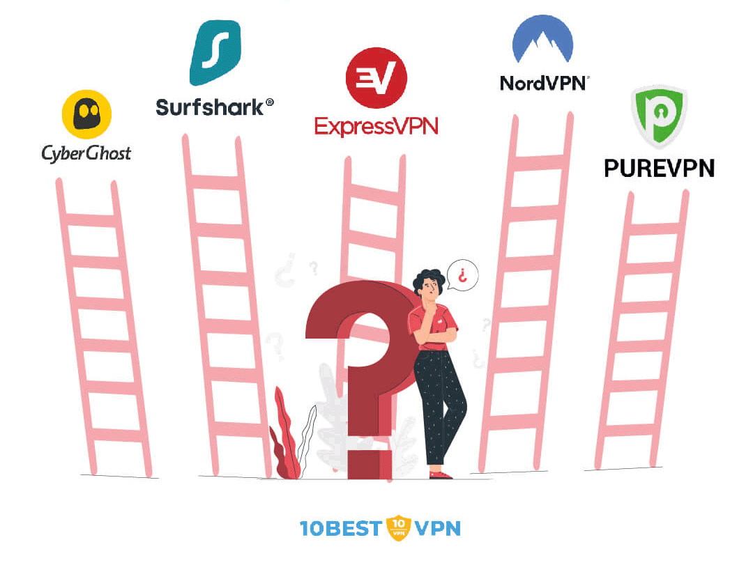 The top 5 best VPN